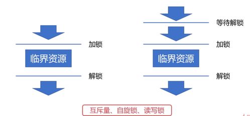计算机操作系统知识点合集——系统服务功能解析（上）