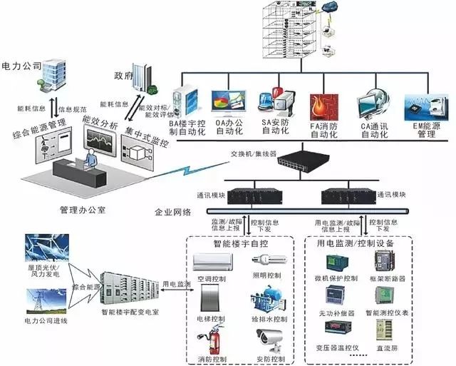 计算机网络系统拓扑图在计算机系统服务中的应用与重要性