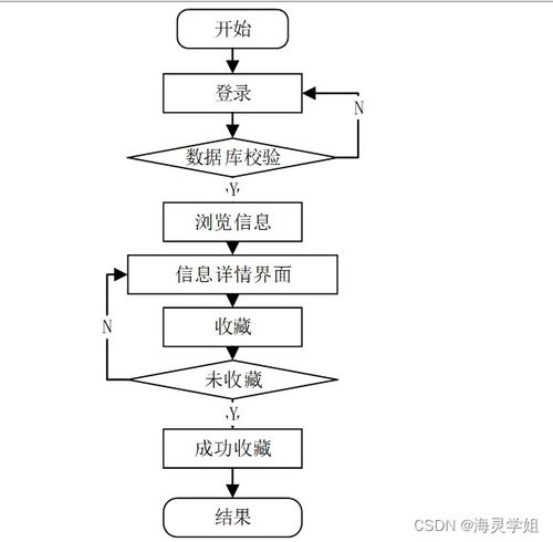 基于SpringBoot的校园学生健康管理与服务系统设计与实现